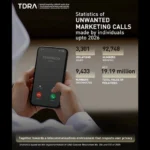 UAE Telecom Regulator Imposes Dhs19.2 Million in Fines for Unsolicited Marketing Calls
