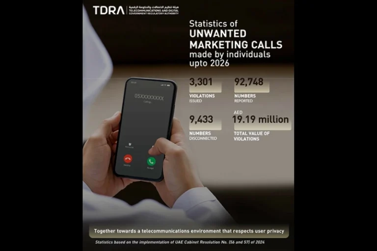 UAE Telecom Regulator Imposes Dhs19.2 Million in Fines for Unsolicited Marketing Calls
