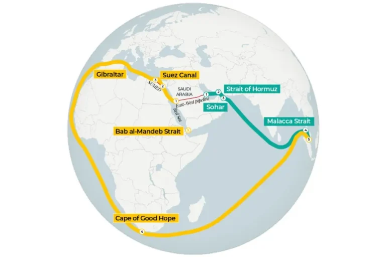 Saudi Arabia Redirects Oil Flow Amid Pipeline Disruptions