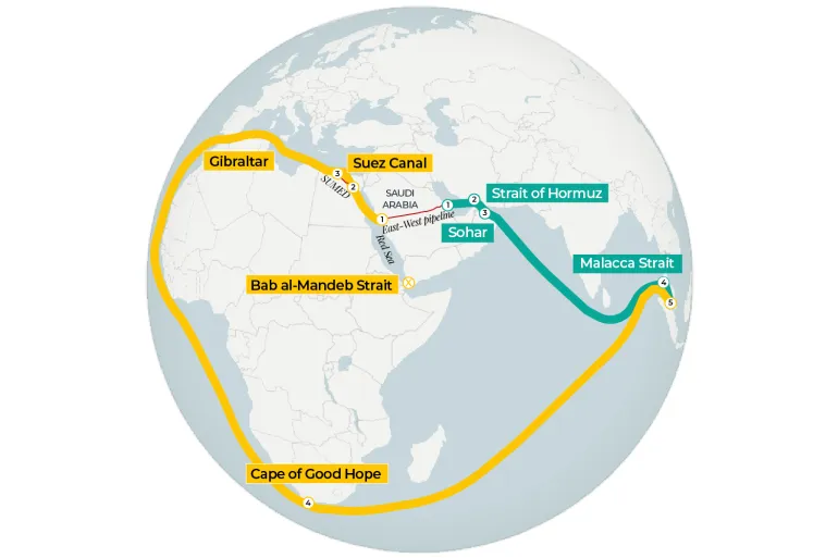 Saudi Arabia Redirects Oil Flow Amid Pipeline Disruptions